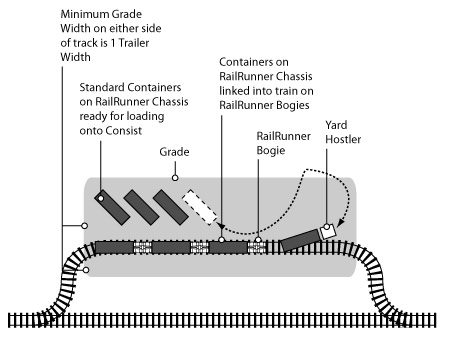 Building a RailRunner Train