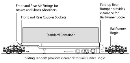 Building a RailRunner Train